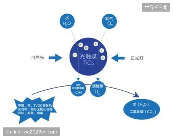 加克波的个人训练将引入呼吸肌训练，旨在提升其在高原或湿热环境下的摄氧效率。